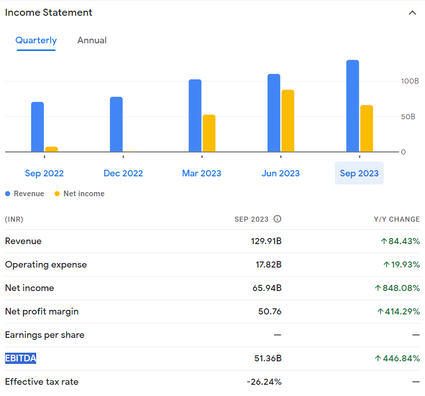 Adani Power P&L Account