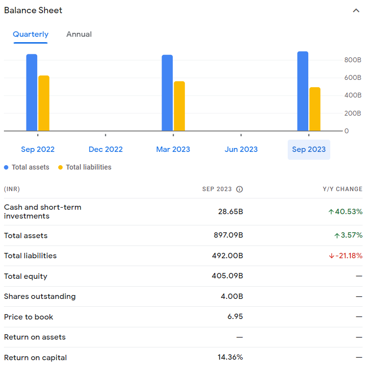 Adani Power Balance Sheet